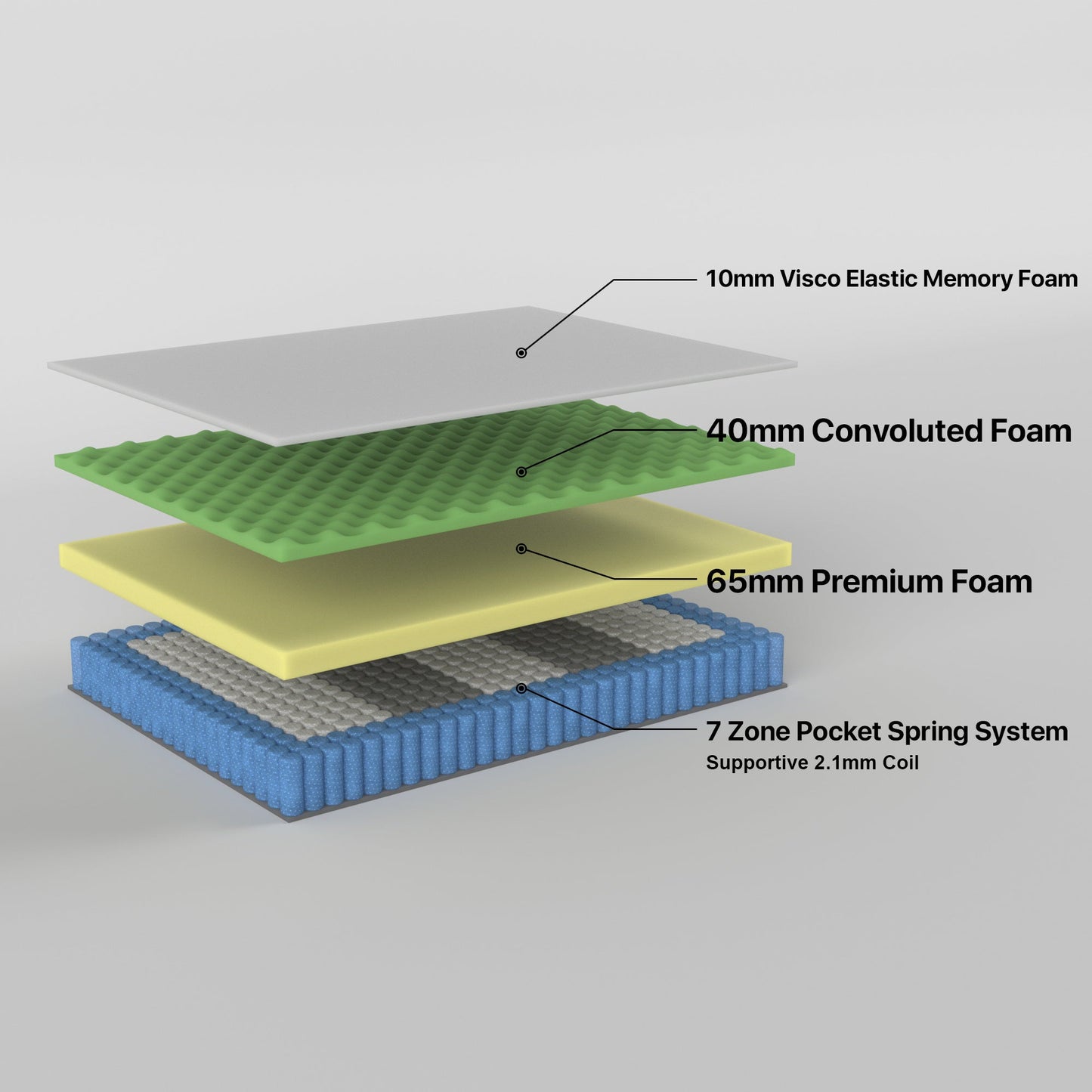 2.2 Superior Single Mattress 7 Zone Pocket Spring Memory Foam