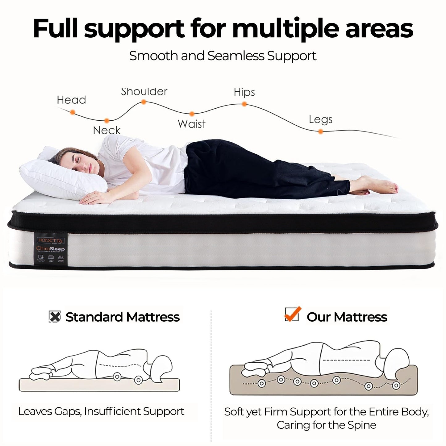 ChiroSleep Orthopaedic Euro Top Pocket Spring Single Mattress